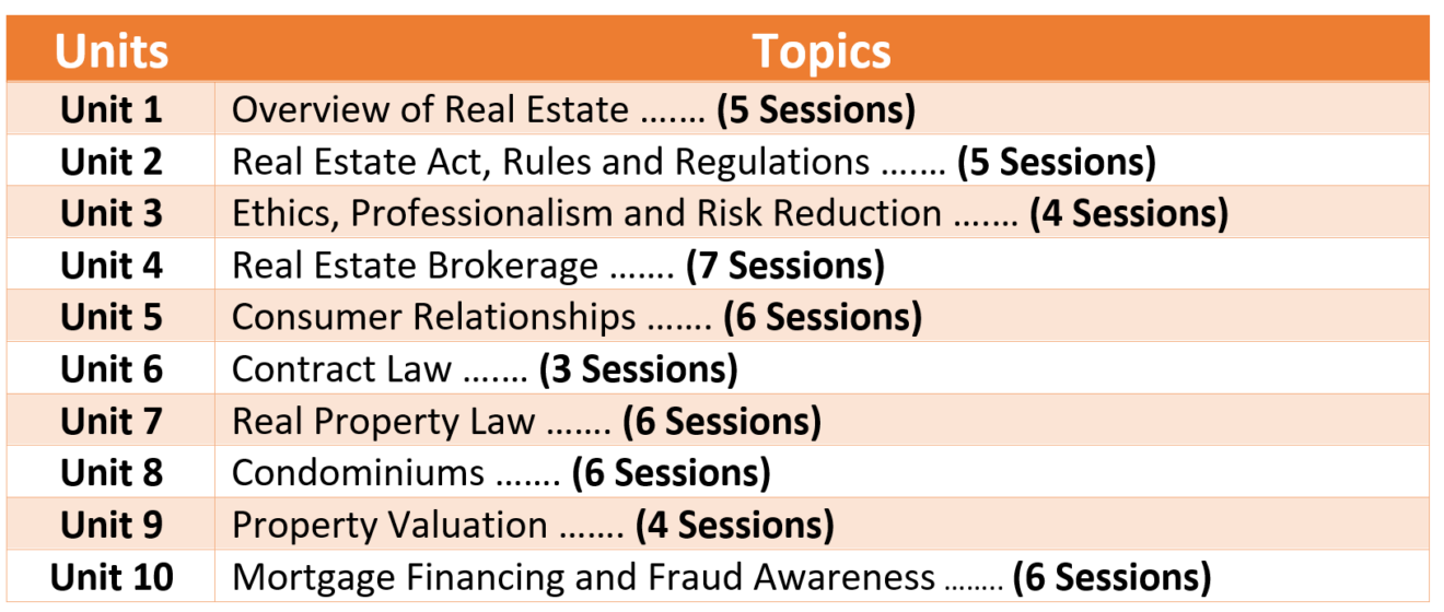 5 Mistakes Students make in the Alberta Real Estate Exam