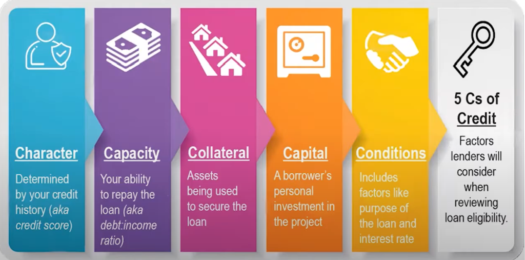 assignment of credit meaning