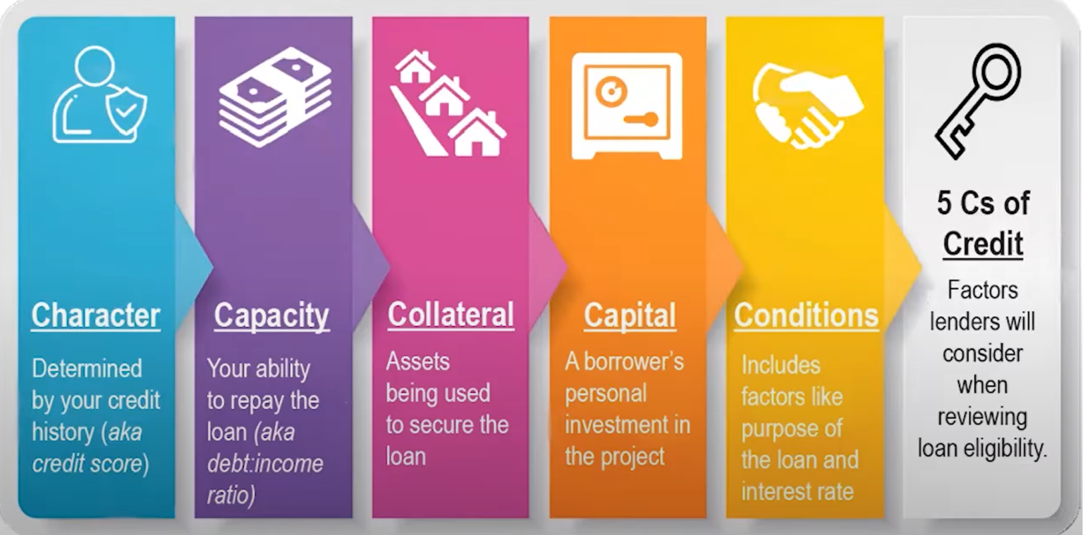 Win credit отзывы. Портрет аудитории b2c. Credit and Collateral. Компания credit лого. Collateral meaning.