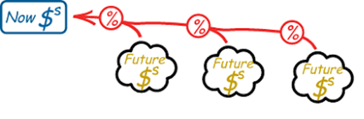 Net Present Value Illustration Image