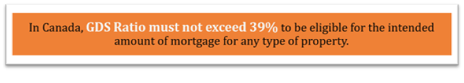 Maximum GDS Ratio limit for Mortgage Affordability and Approval in Canada.