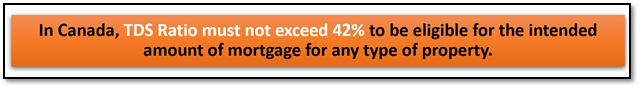 TDS Ratio limit in Canada