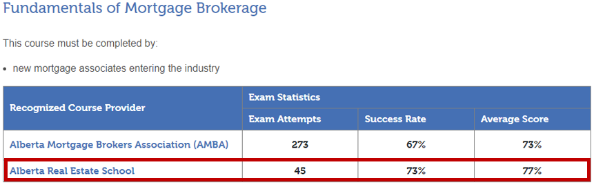 Fundamentals of Mortgage Brokerage in Alberta