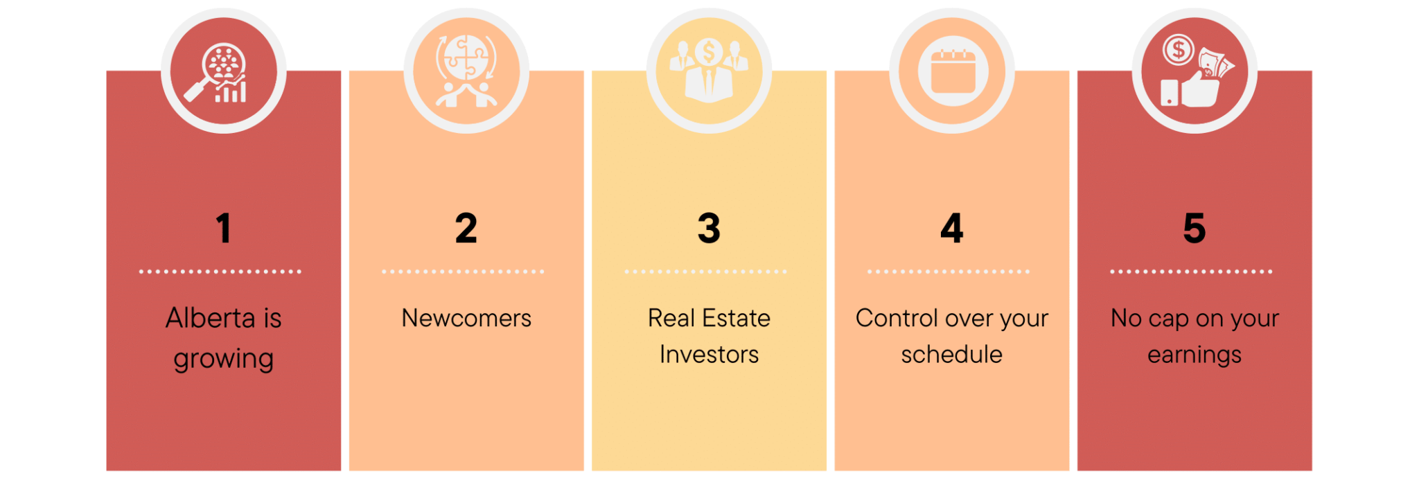 Is it a GOOD TIME to a Real Estate Agent in Alberta? Alberta